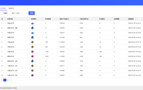 【站长亲测】GRT矿机虚拟币投资理财系统/区块链源码/云矿机算力/完美运行